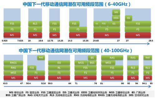国产无线资源,引领科技潮流，构建智慧生活新篇章